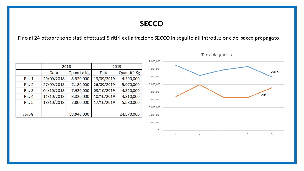 Report sacco secco - diapositiva 5