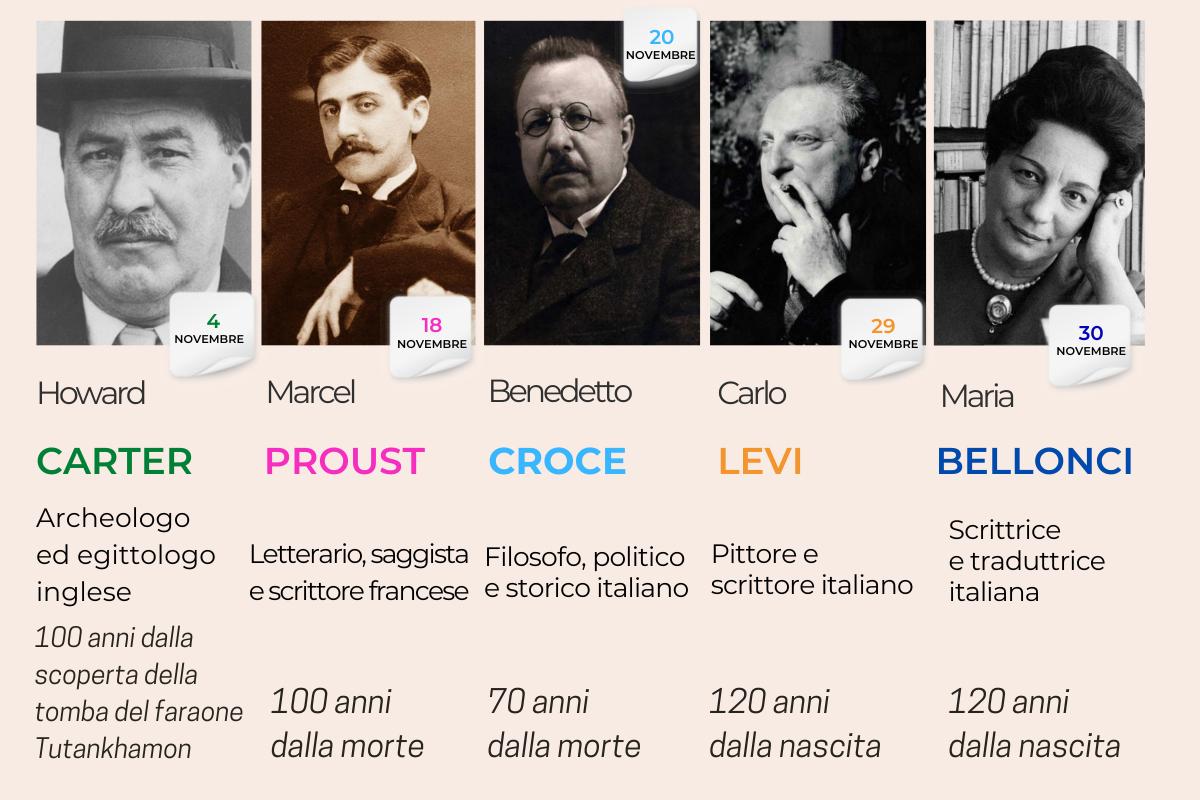 Howard Carter, Marcel Proust, Benedetto Croce, Carlo Levi, Maria Bellonci