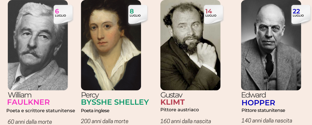 William Faulkner - Percy Bysshe Shelley - Gustav Klimt - Edward Hopper + data ricorrenza