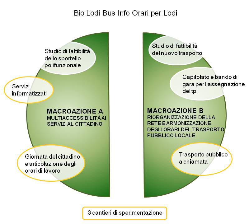 mappa del progetto bio lodi