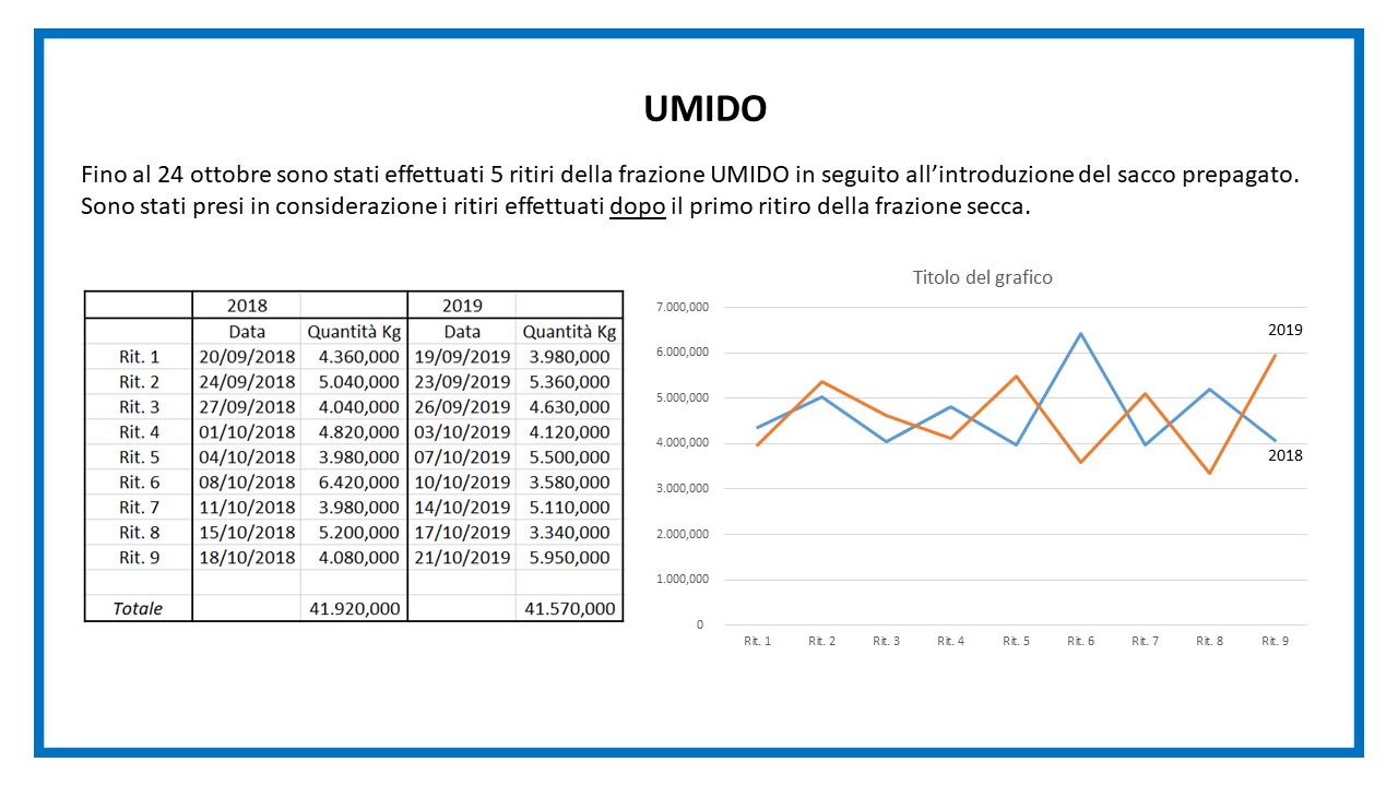 Report sacco secco - diapositiva 4