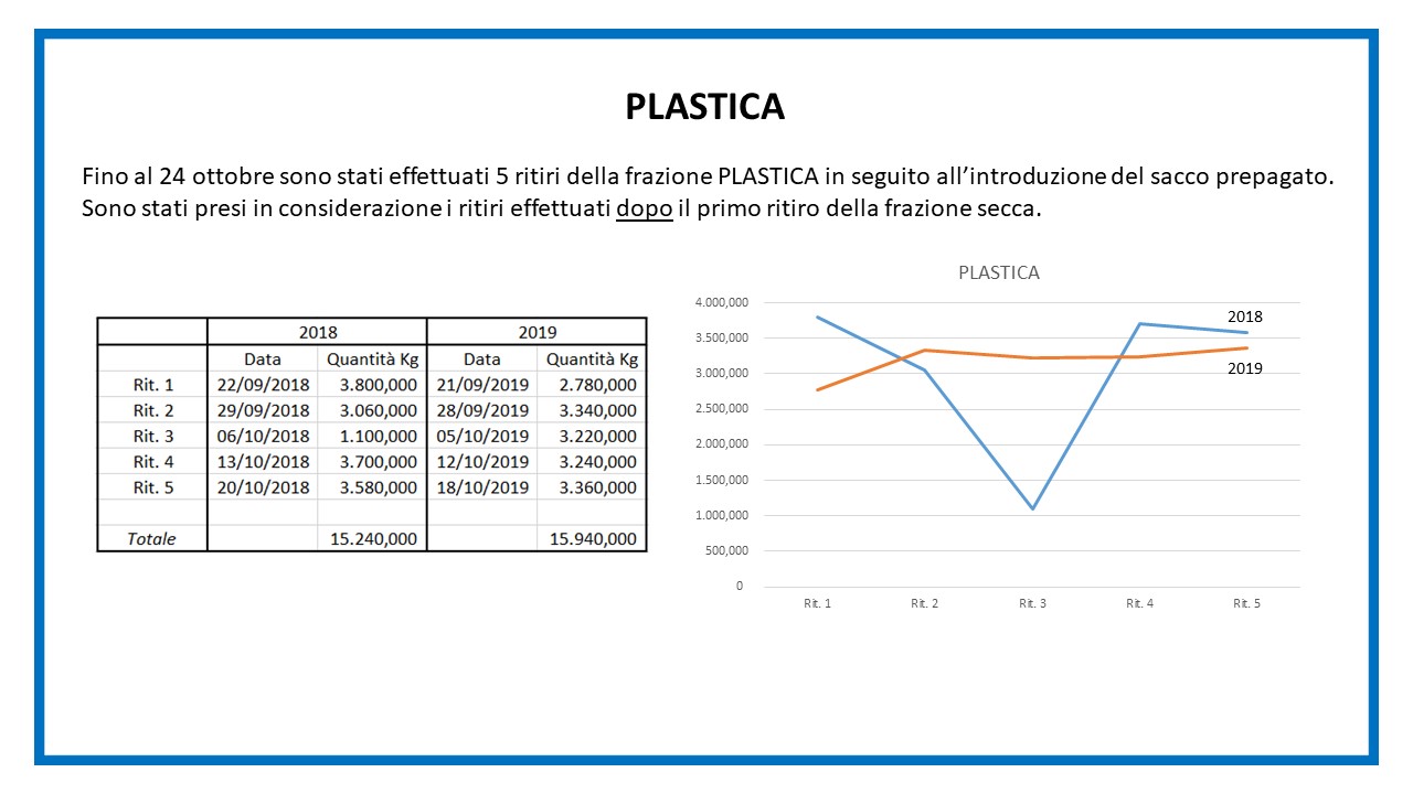 Report sacco secco - diapositiva 3