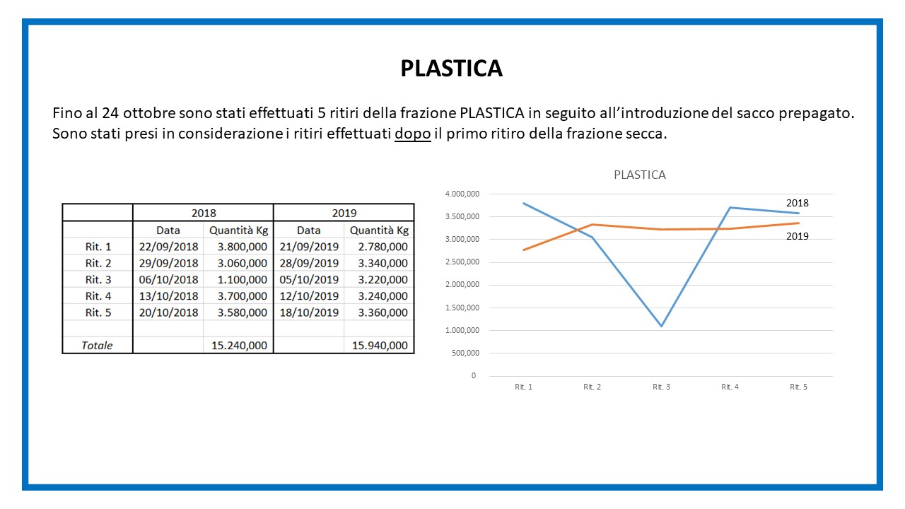 Report sacco secco - diapositiva 3