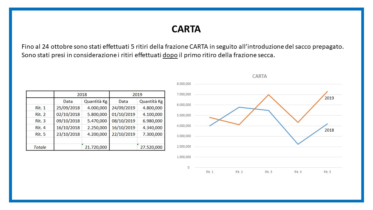 Report sacco secco - diapositiva 2