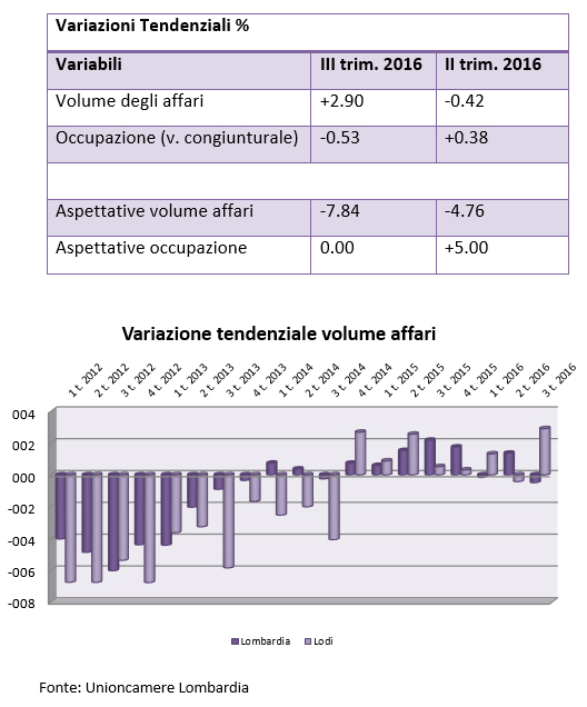 grafici e tabelle