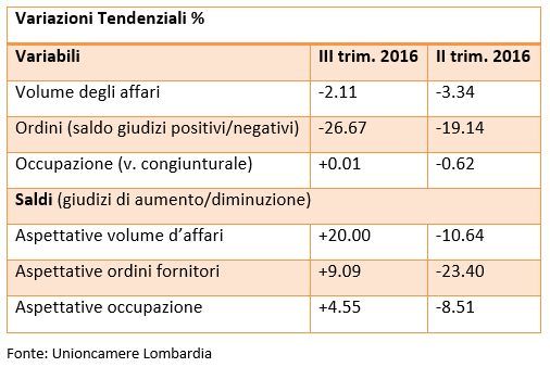 tabella valori tendenziali