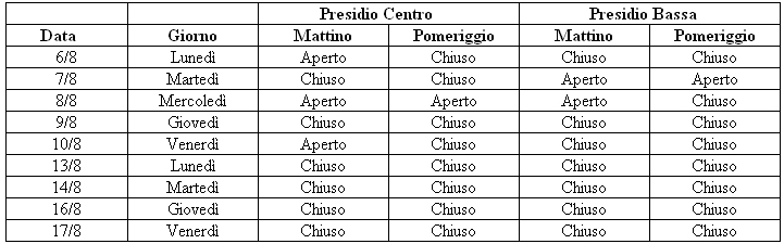 tabella con gli orari dei presidi di polizia locale