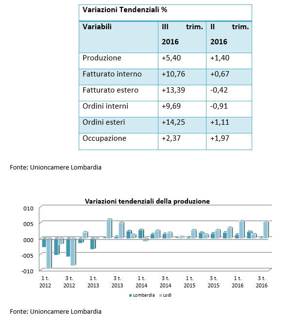 grafici