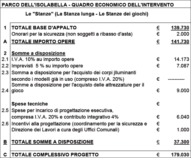 quadro economico dell'intervento