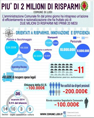 infografica sul risparmio