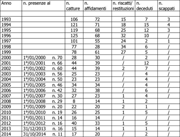 tabella 1